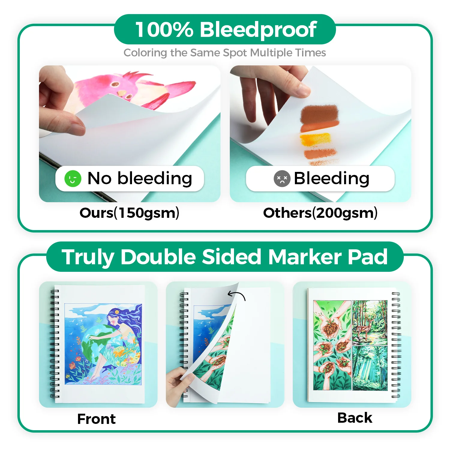 Ohuhu Bleedproof Double-Sided Marker Pad, Glue-Bound (Brazil Domestic Shipping)